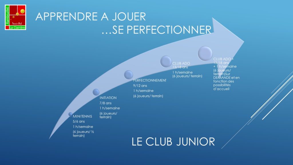 Club junior