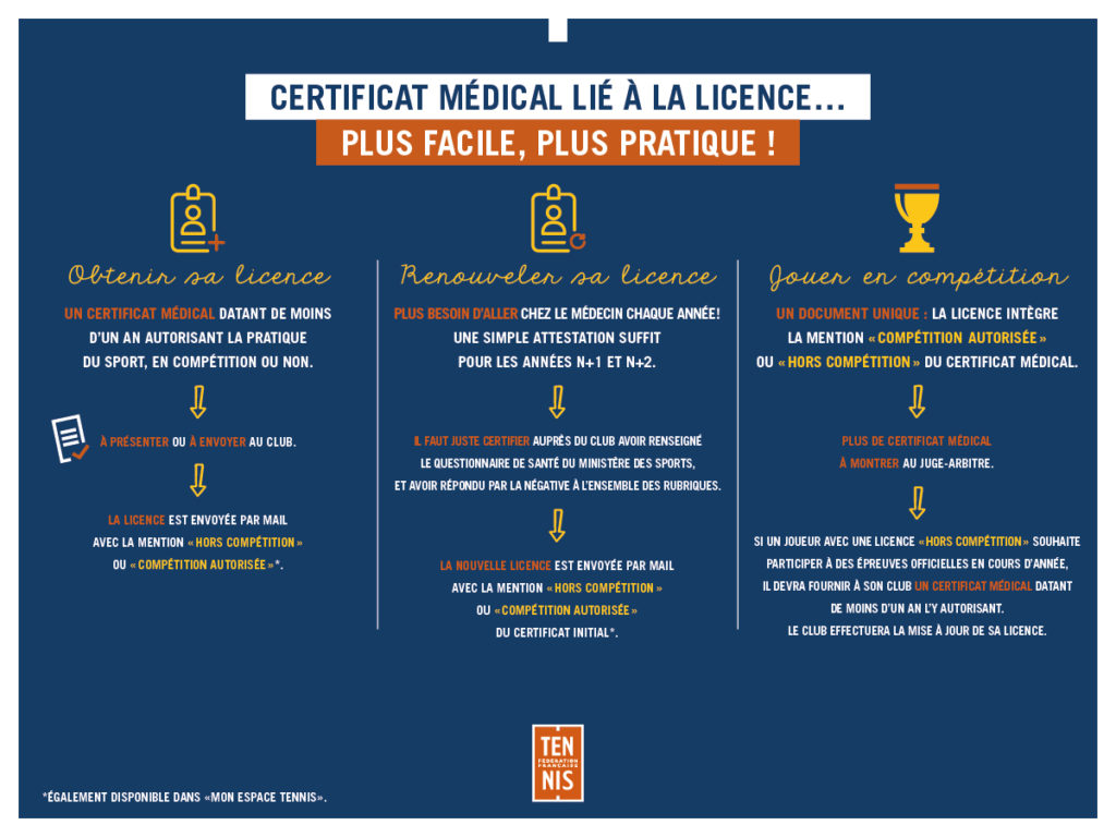 infographie certificat médical