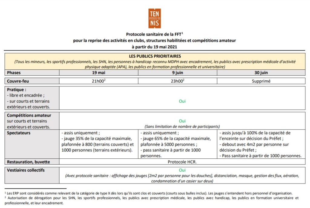 Protocole sanitaire mai 2021 - 1