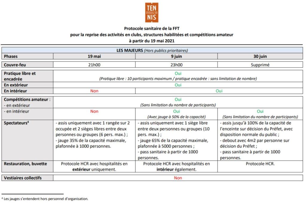 Protocole sanitaire mai 2021 - 2