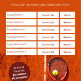 Résultat - Interclubs Seniors 2025