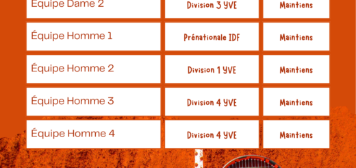 Résultat - Interclubs Seniors 2025